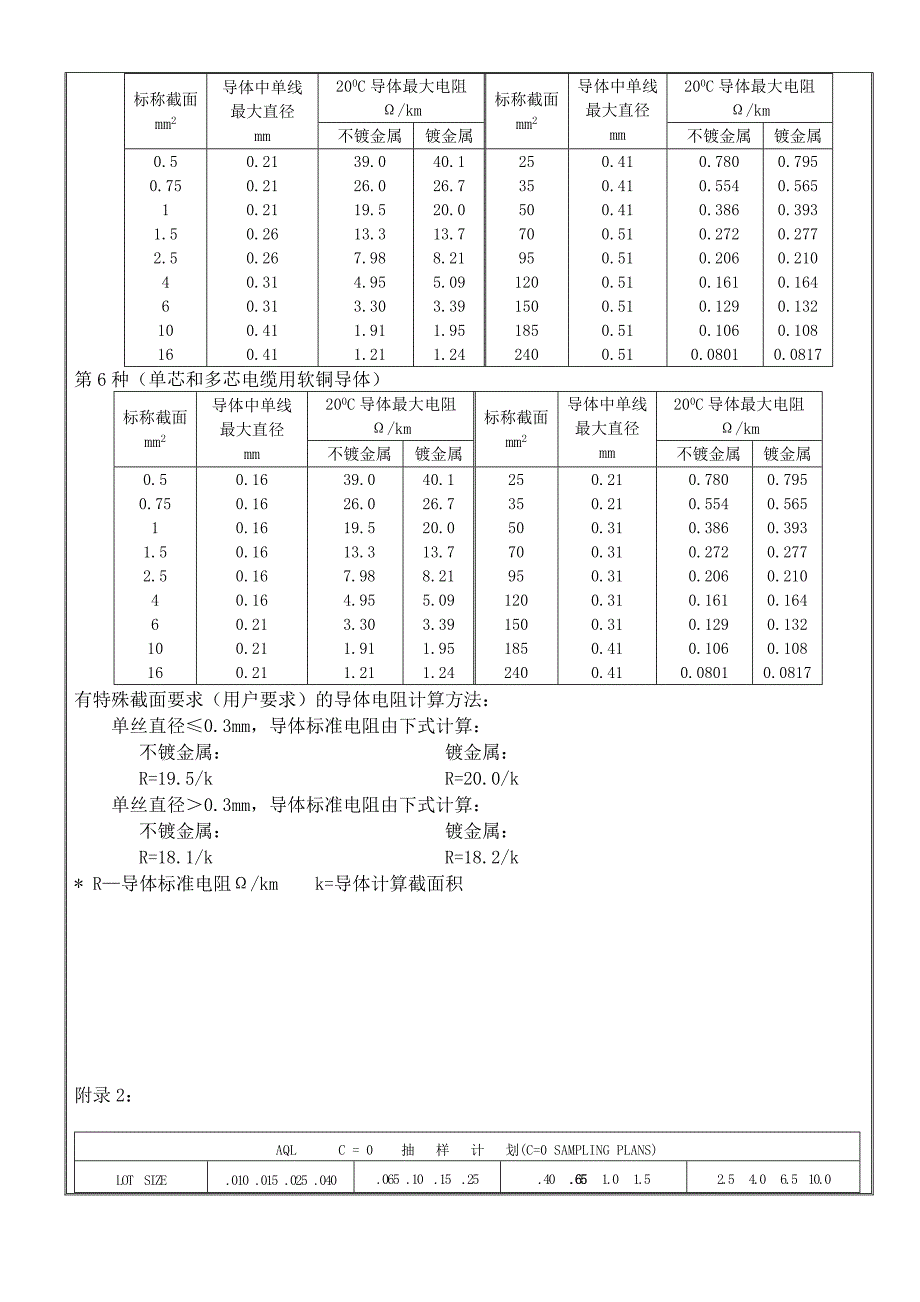 铜材检验规范_第3页