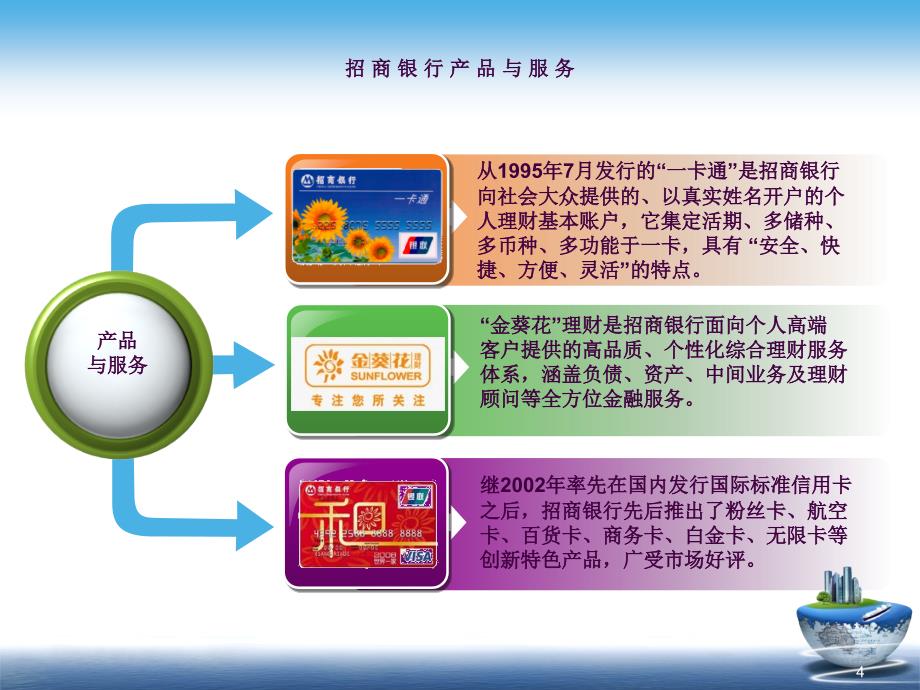 招商银行转型ppt课件_第4页