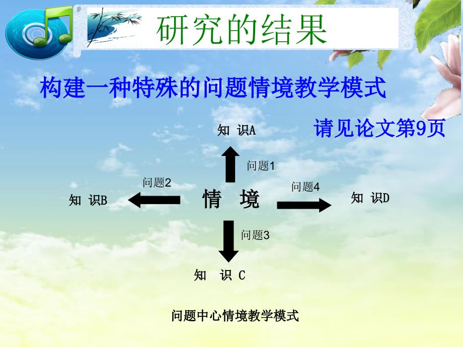 化学论文答辩ppt讲课讲稿_第5页