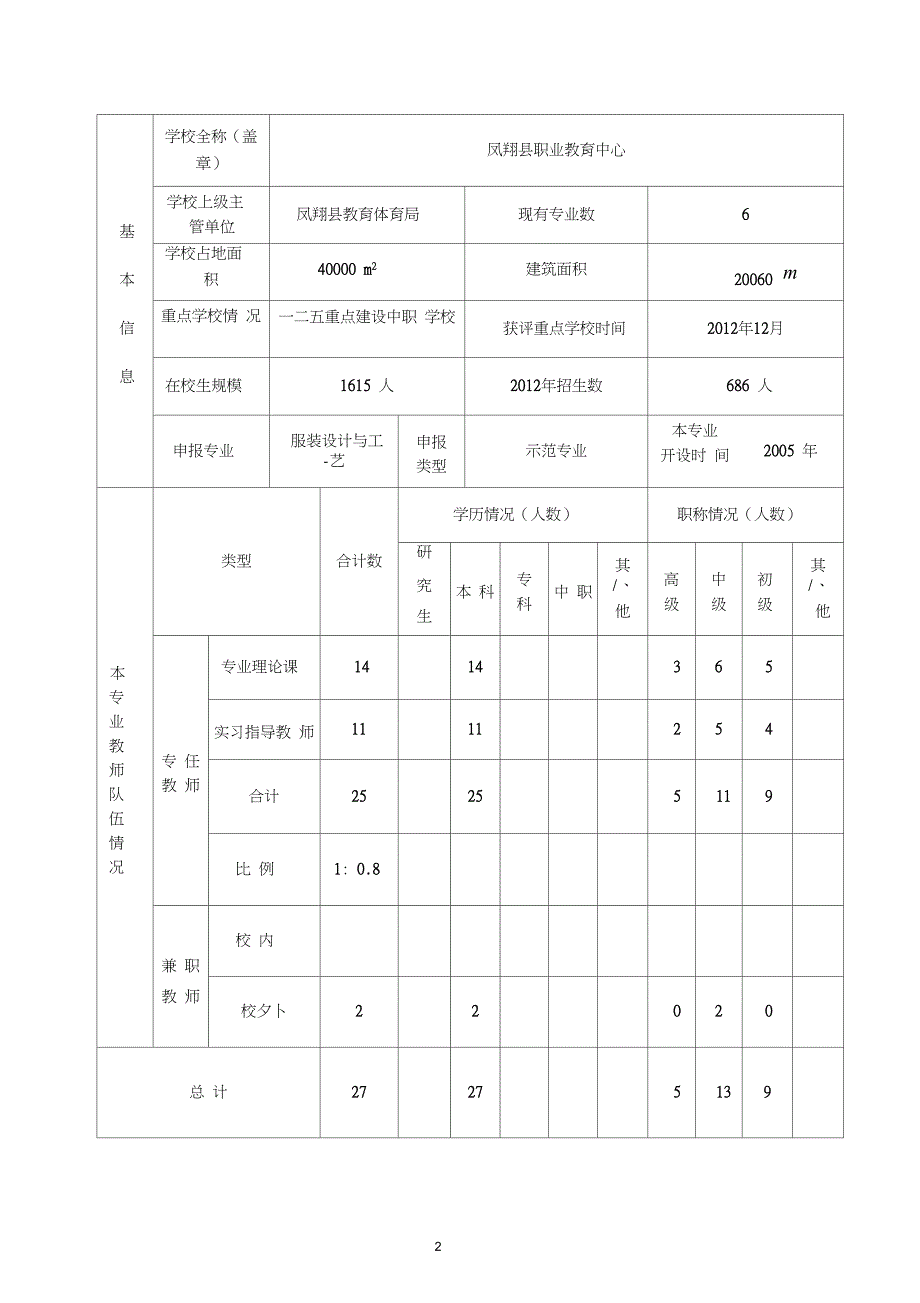 省级示范专业建设项目申报书_第4页