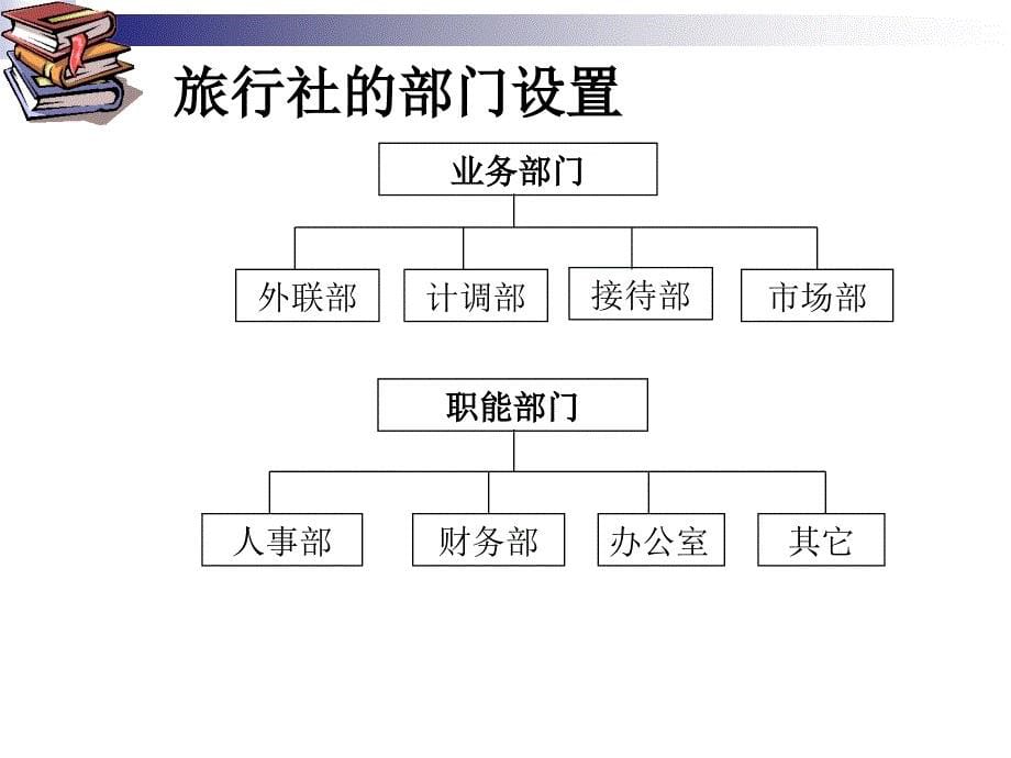 旅行社管理概述_第5页