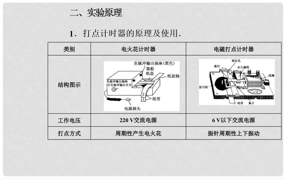 高中物理 第一章 运动的描述 4 实验：用打点计时器测速度课件 新人教版必修1_第4页