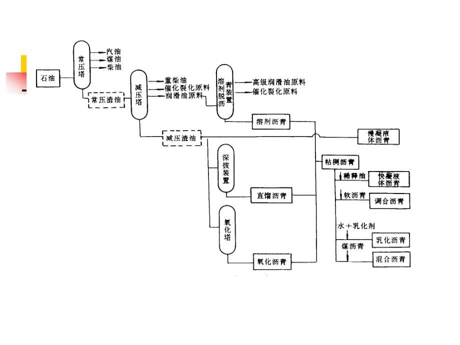 沥青与沥青混合料_第5页