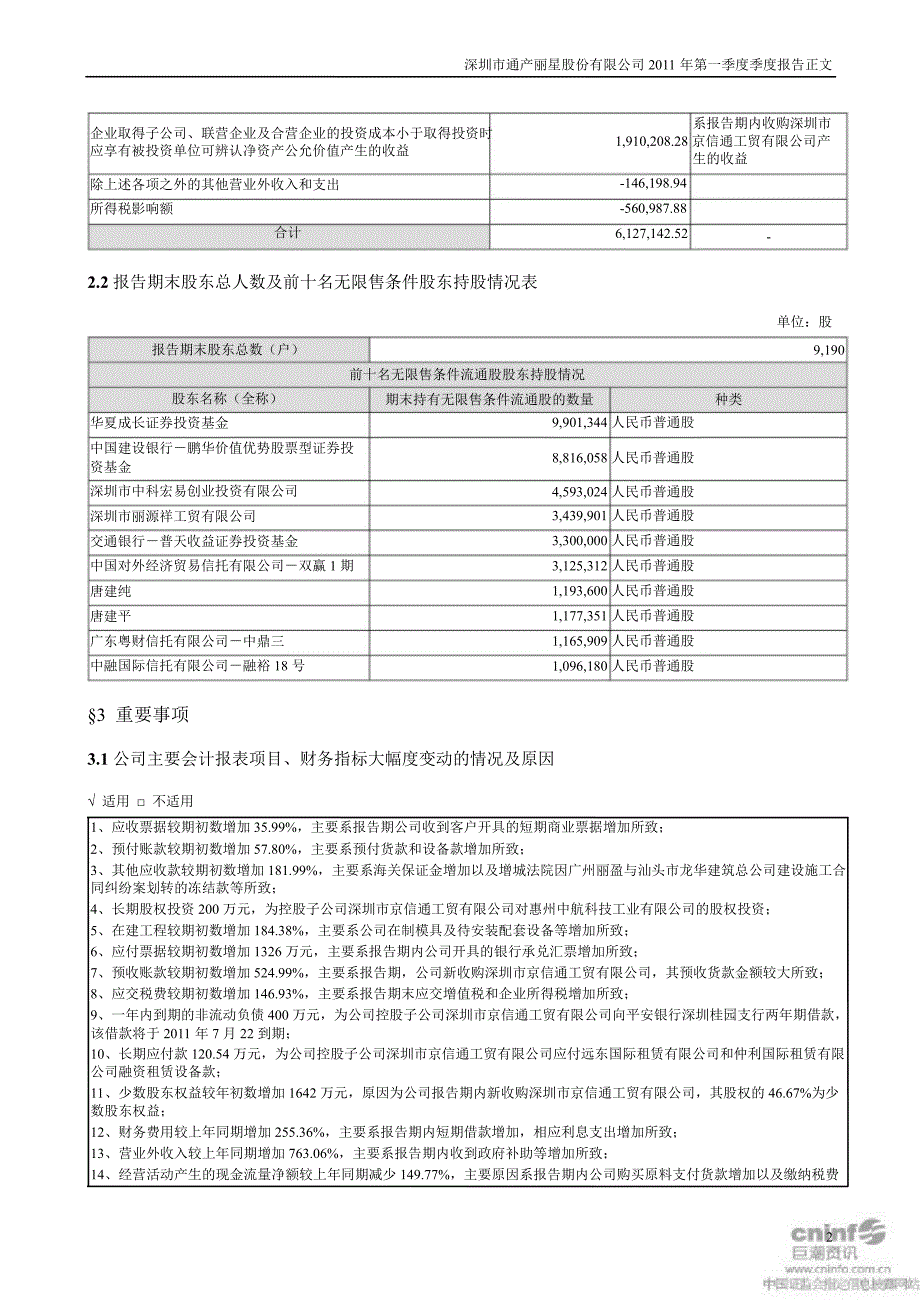 通产丽星第一季度报告正文_第2页