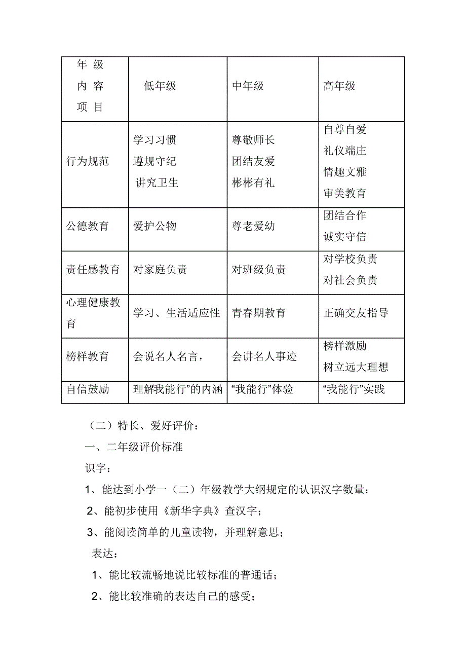 小学学生综合素质评价考核制度.doc_第3页