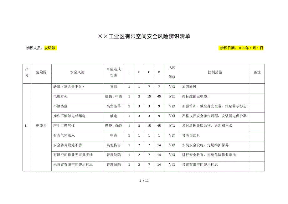 有限空间风险辨识（参考）_第1页