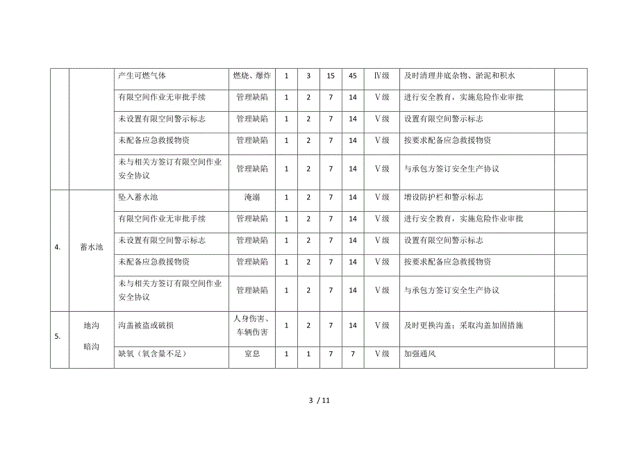 有限空间风险辨识（参考）_第3页