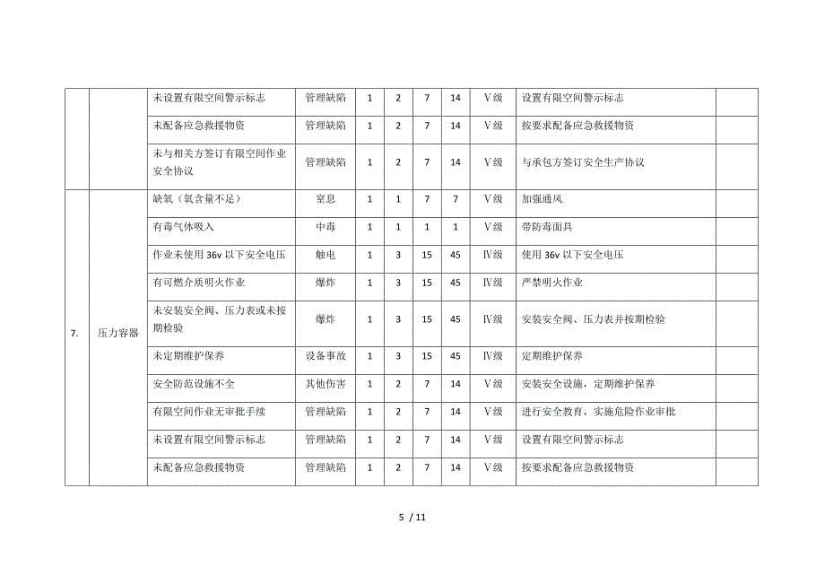 有限空间风险辨识（参考）_第5页