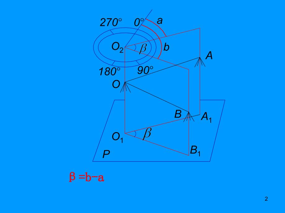 测量学 3章角度_第2页