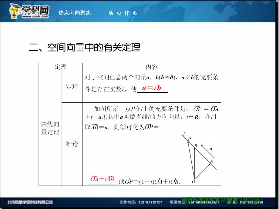 一轮复习课件第7章第6节空间向量及其运算理_第4页