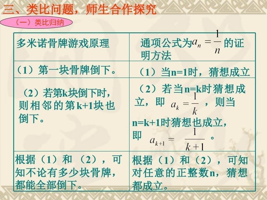 数学23数学归纳法课件人教A版选修22_第5页