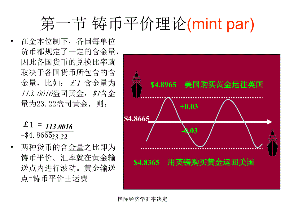 国际经济学汇率决定课件_第2页