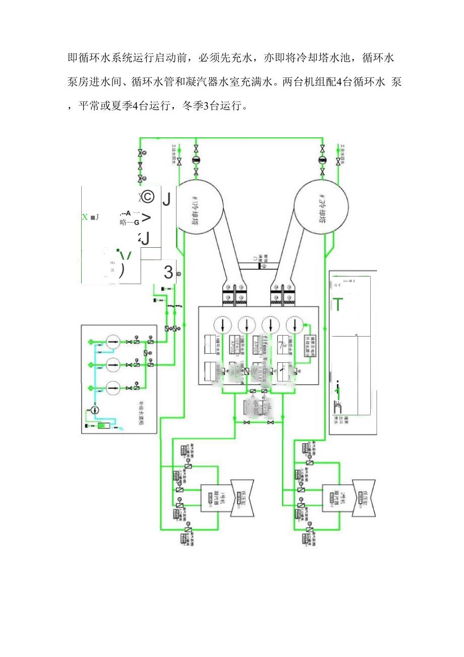 第九章循环水系统及冷却系统_第2页