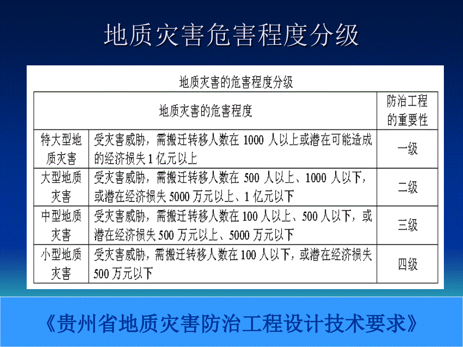 崩塌滑坡治理设计及泥石流工程措施.ppt_第4页