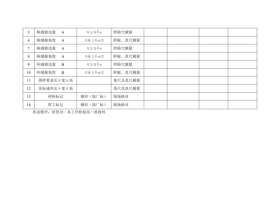 tw容器焊缝外观质量检验记录卡_第3页