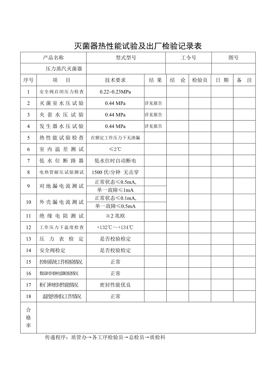 tw容器焊缝外观质量检验记录卡_第4页