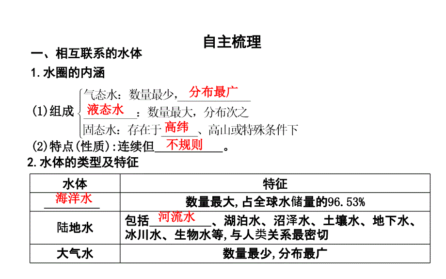 第一节自然界的水循环_第4页