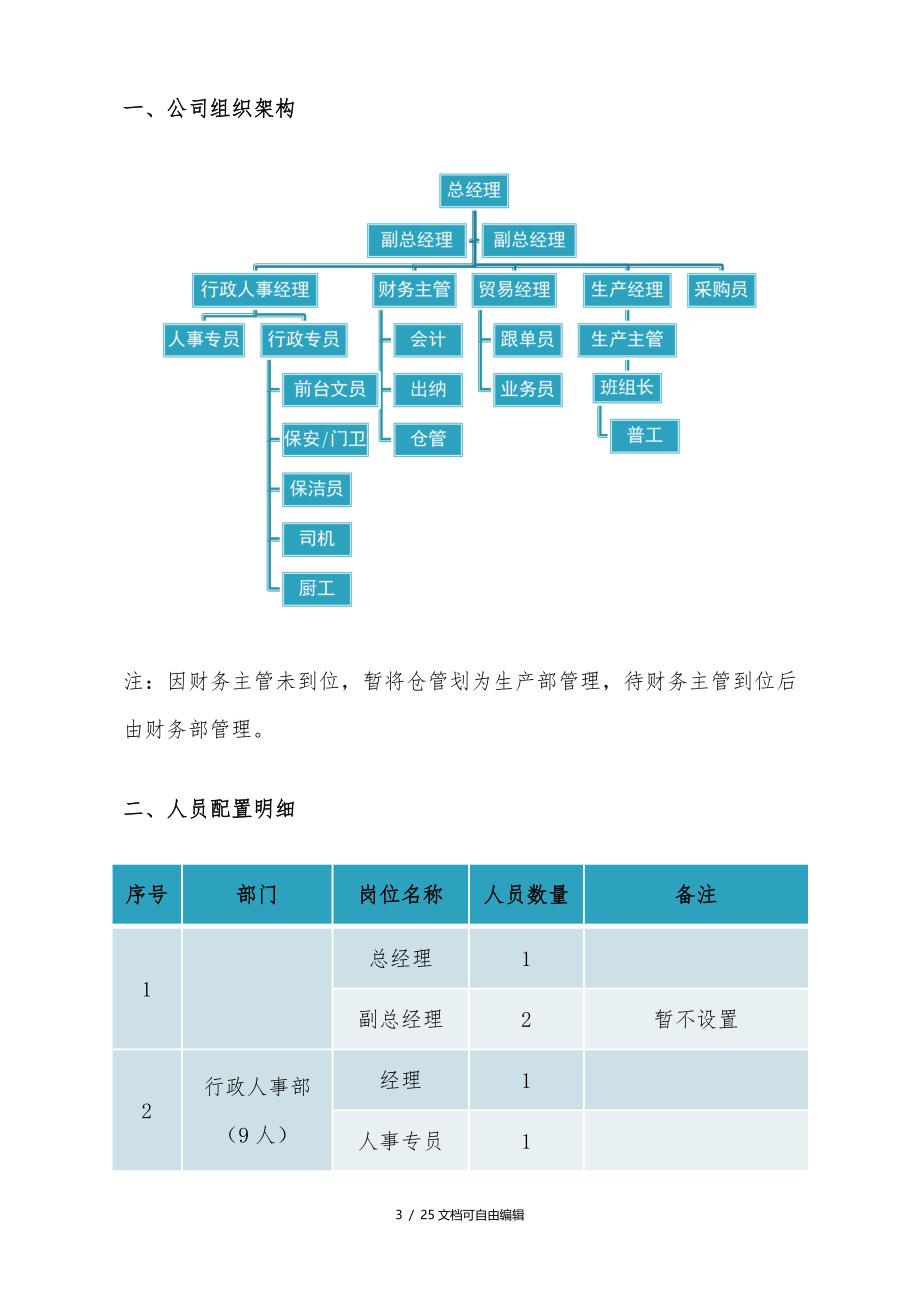 人员配置及岗位职责_第3页