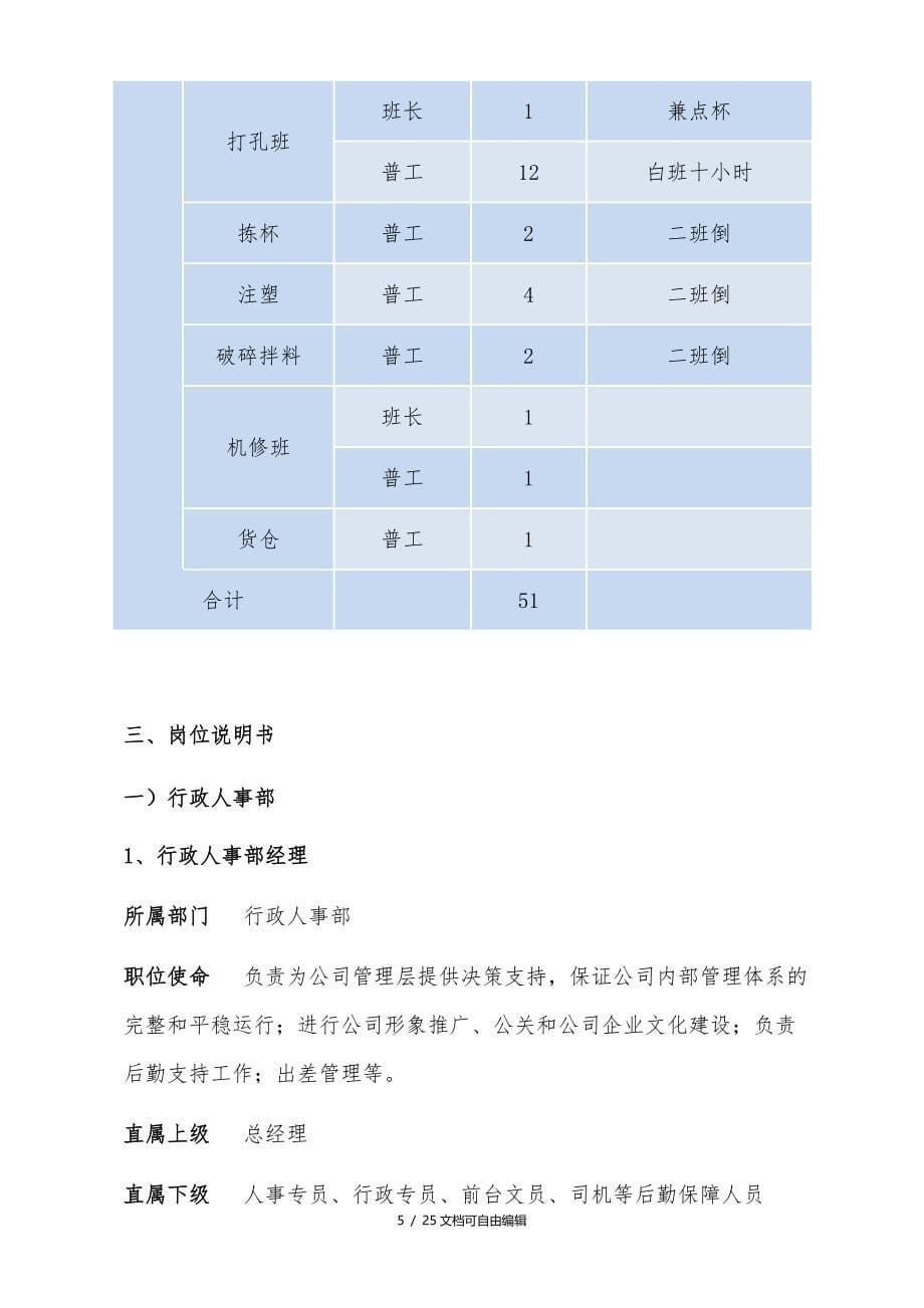 人员配置及岗位职责_第5页