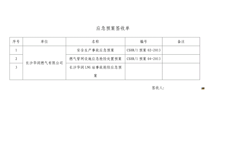 应急预案签收单.doc_第1页