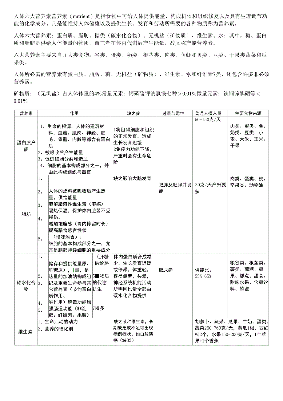 人体六大营养素_第1页