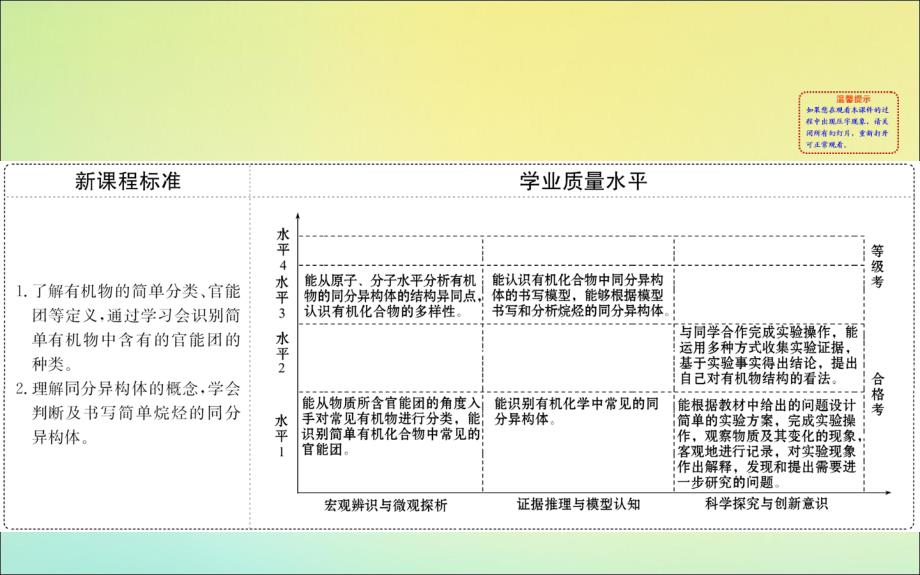 版新教材高中化学3.1.2有机化合物中的官能团同分异构现象和同分异构体课件鲁教版必修2_第2页