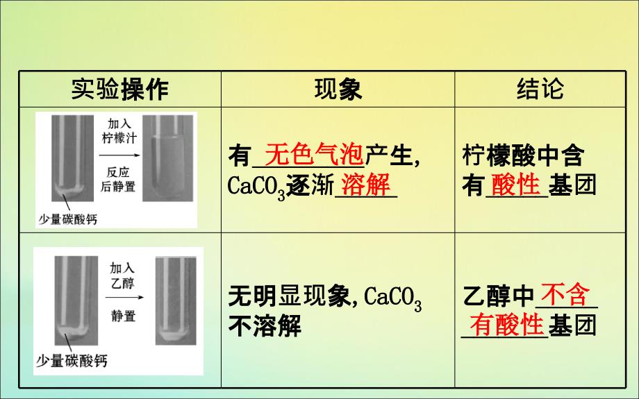 版新教材高中化学3.1.2有机化合物中的官能团同分异构现象和同分异构体课件鲁教版必修2_第4页