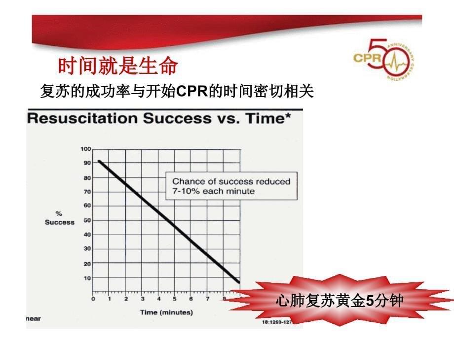 心肺复苏指南(完整版)精选文档文档资料_第5页