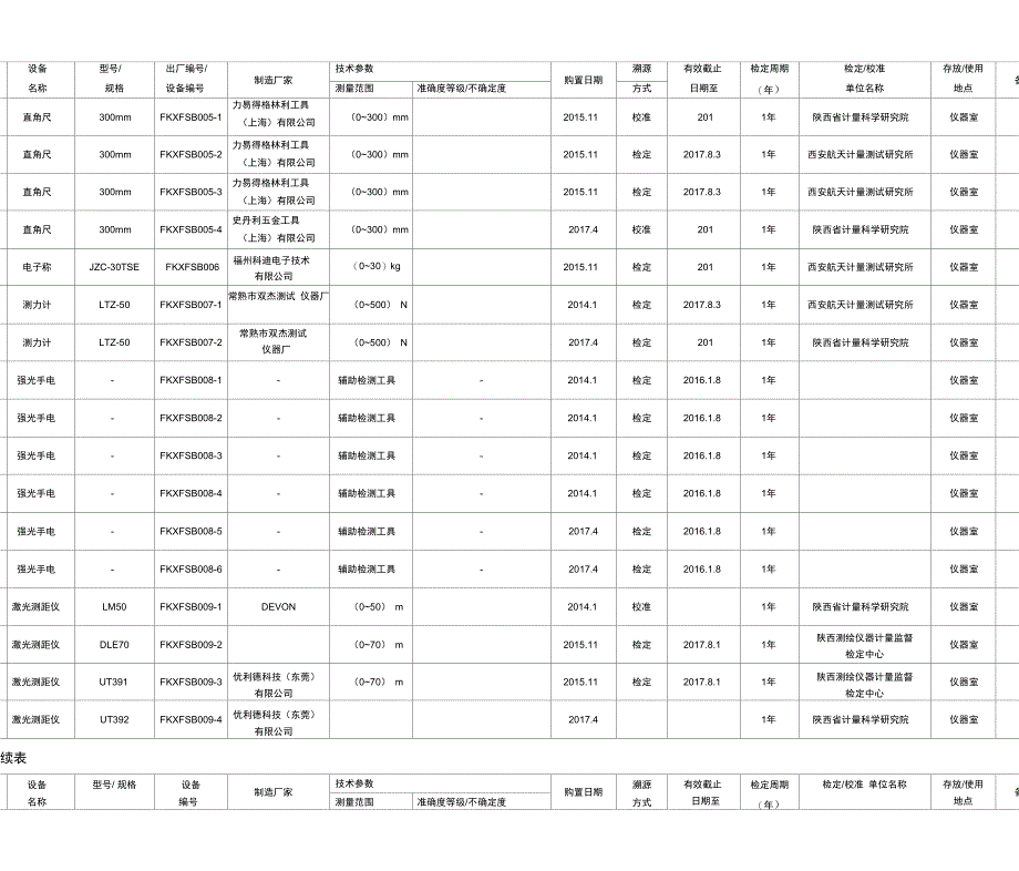 检测仪器设备台账_第2页