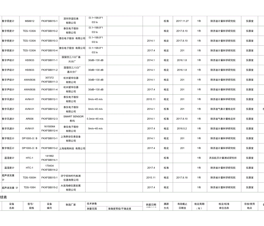 检测仪器设备台账_第3页