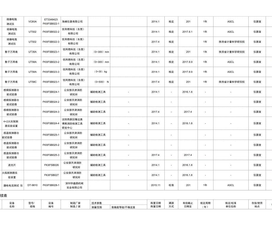 检测仪器设备台账_第5页