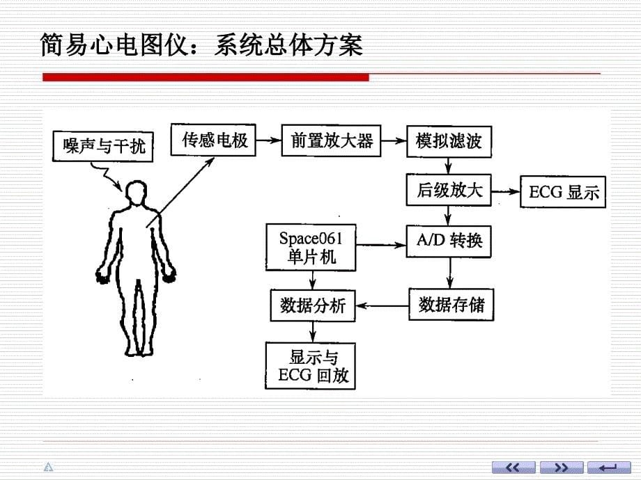 模电01(绪论,基本共射)_第5页