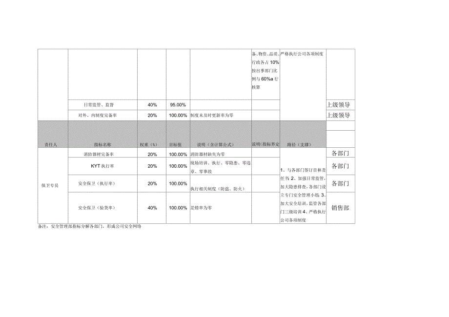 生产管理指标_第5页