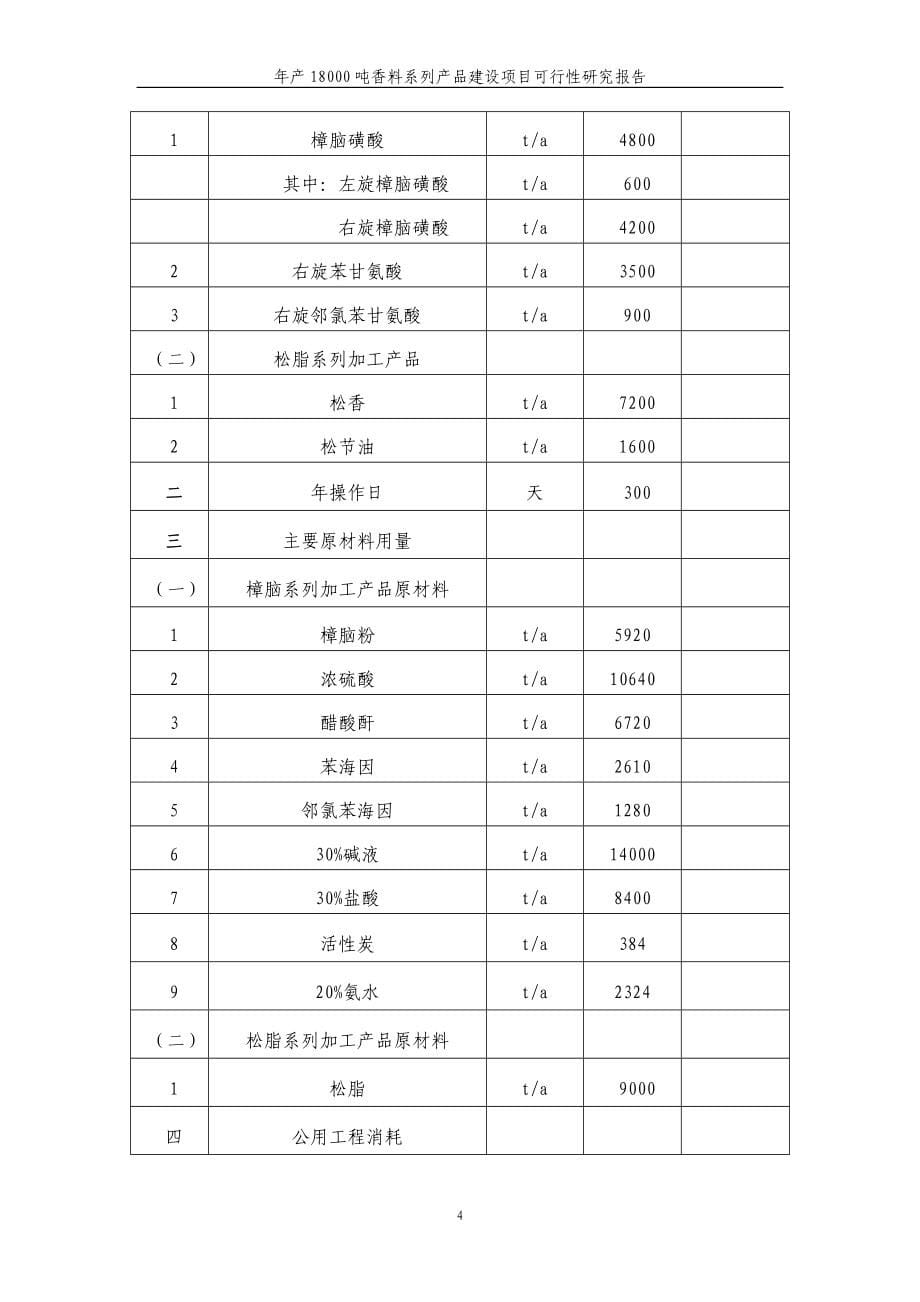 年产18000吨香料系列产品可行性研究报告.doc_第5页