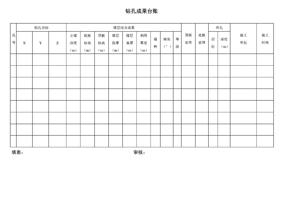 周寨煤矿地质资料台账_第2页