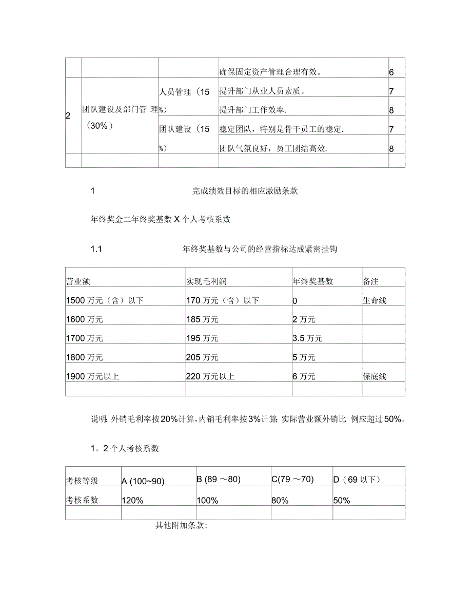 绩效考核责任书(人力资源、营销、财务等)_第2页