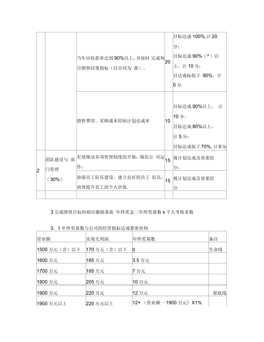 绩效考核责任书(人力资源、营销、财务等)_第4页