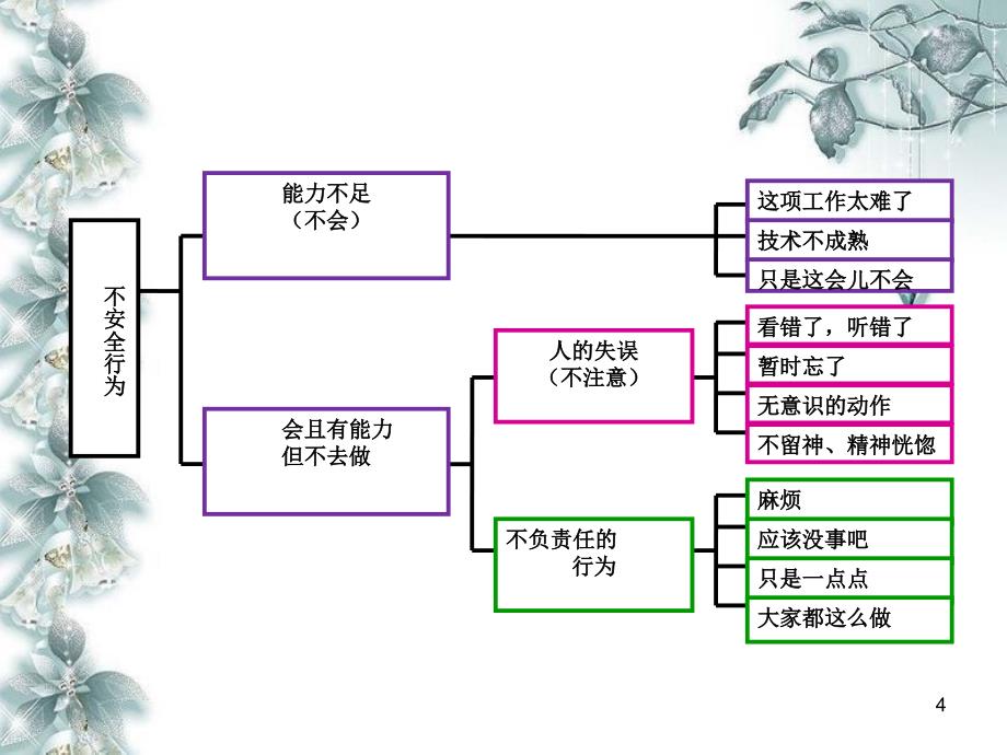 环境因素与危险源辨识超好PPT_第4页