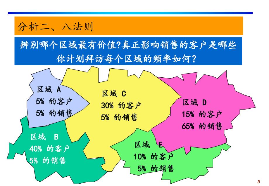 区域销售管理高级培训.pptjiaocai2_第4页