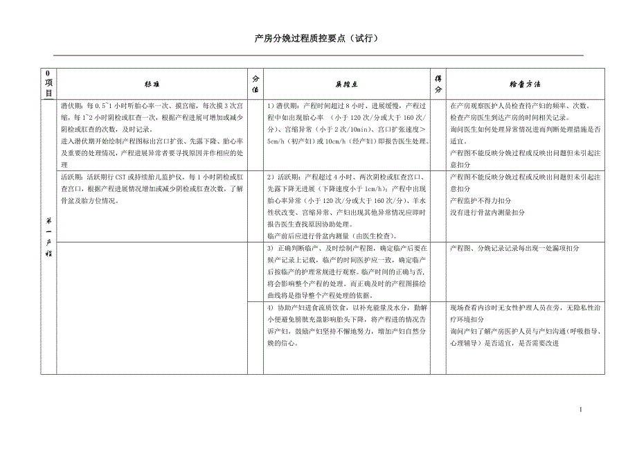 产房分娩过程质控要点_第1页