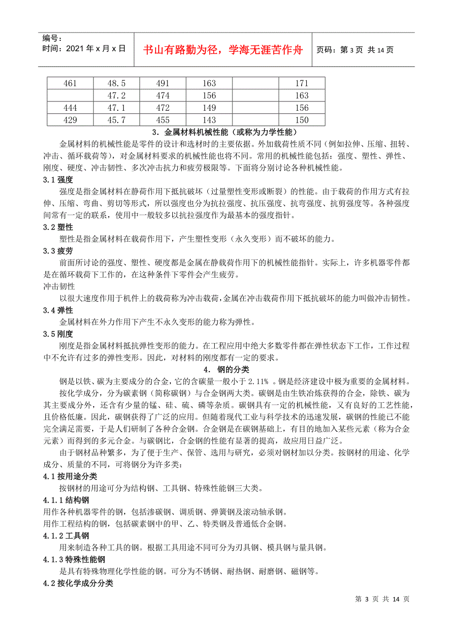 模具材料及热处理_第3页