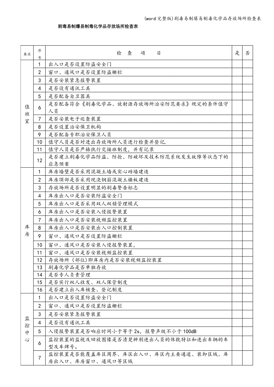 (word完整版)剧毒易制爆易制毒化学品存放场所检查表_第1页