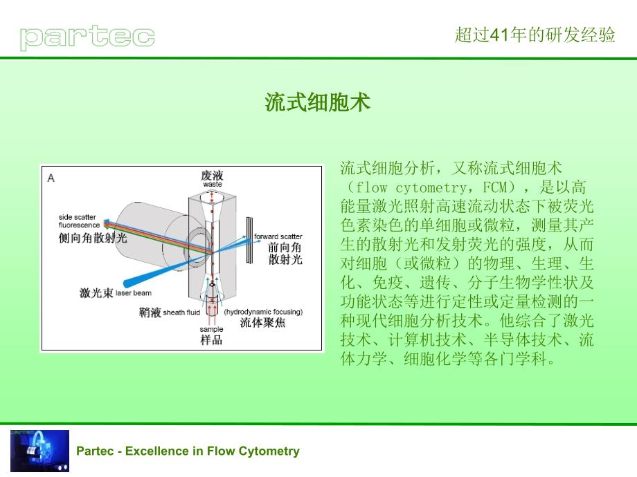 流式细胞仪原理和一般用法#高等教育_第3页