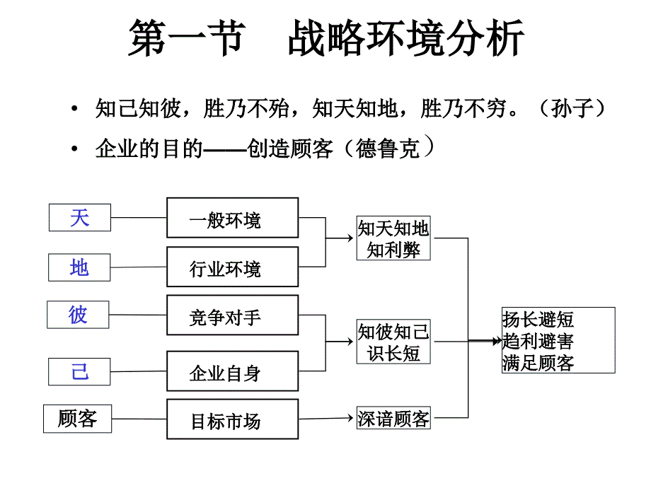 07第七章战略性计划与计划实施_第4页