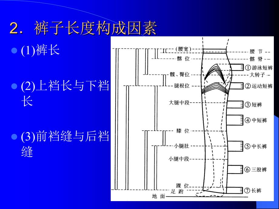 裤子结构设计裁剪PPT课件_第4页