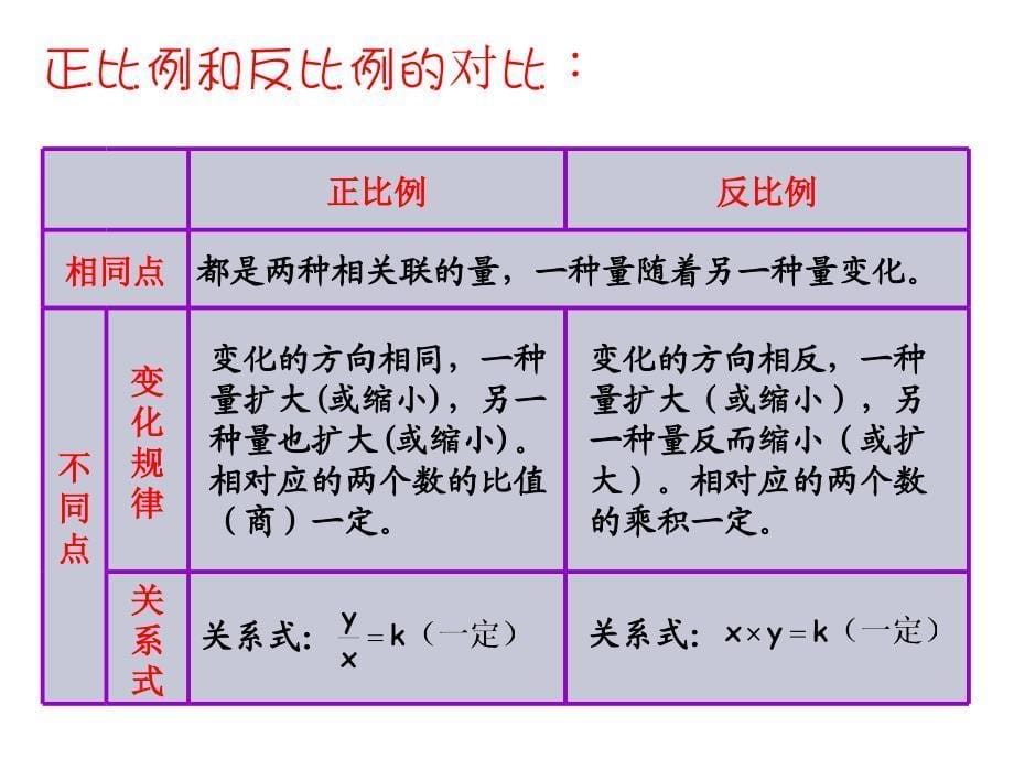 第六单元第十四课时_比和比例—正比例和反比例_第5页