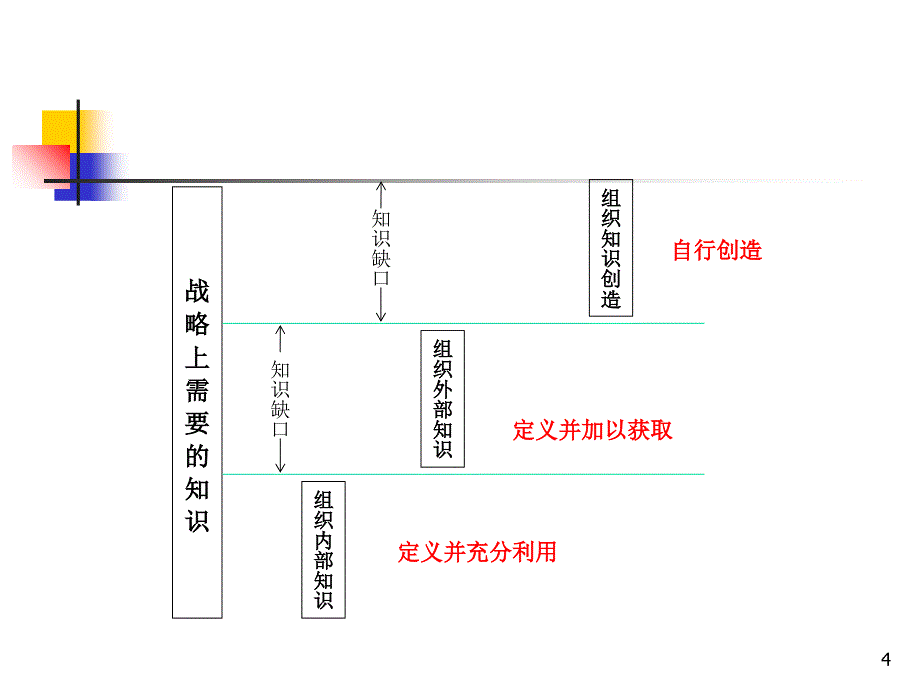 组织生产的知识培训课件_第4页