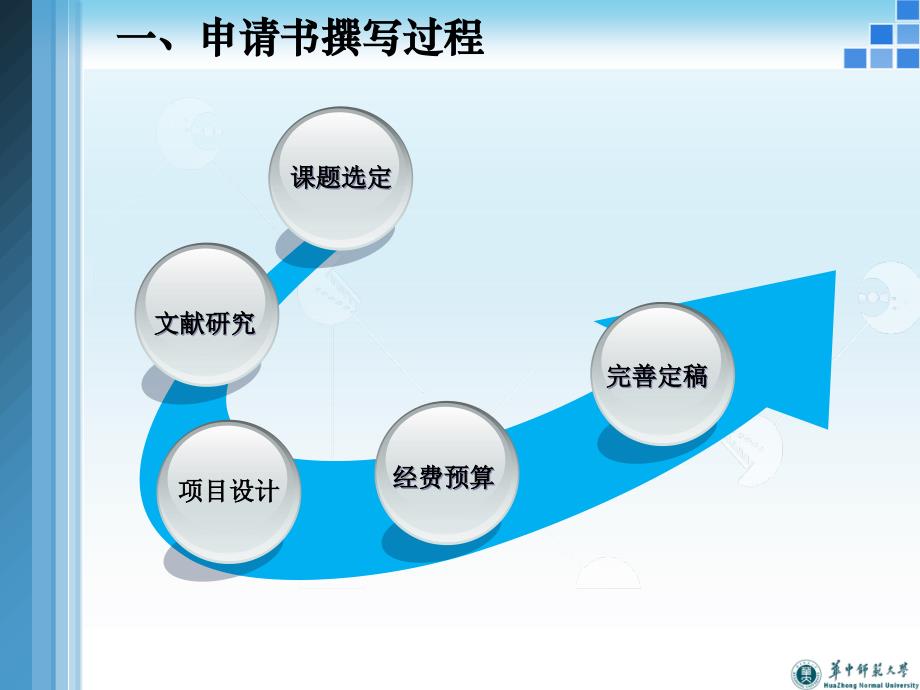 学院双因素理论视角下科技型中小企业核心员工激励机制研究_第3页