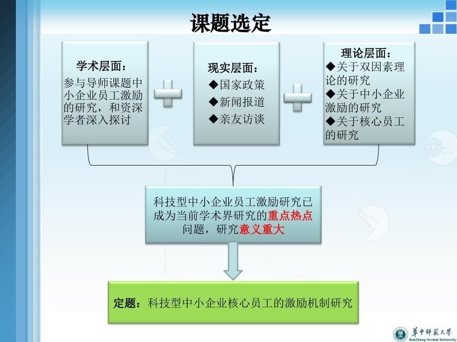 学院双因素理论视角下科技型中小企业核心员工激励机制研究_第5页