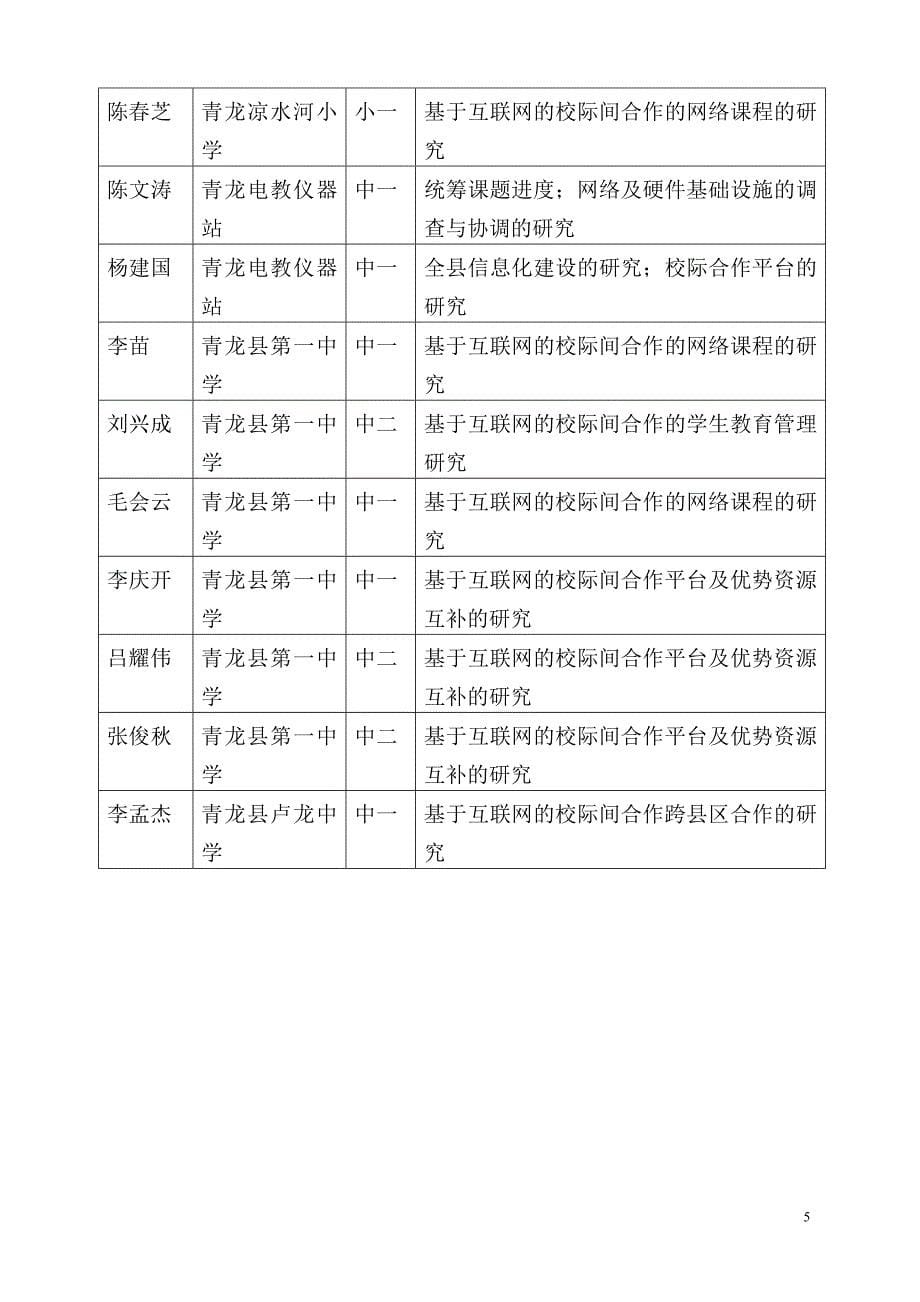 基于互联网的校际间合作结题申请审批书_第5页